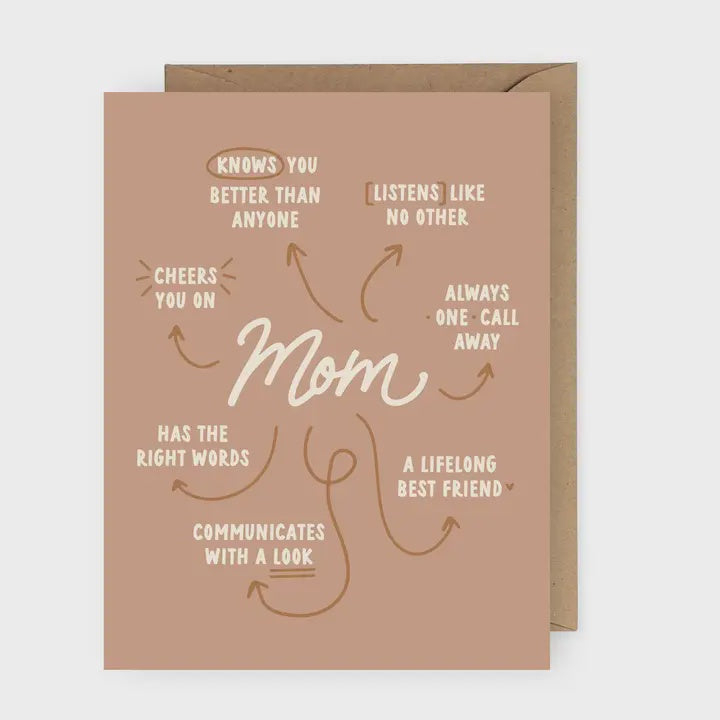 The Mom Appreciation Mother&#39;s Day Card